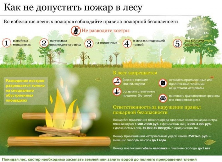 Внимание!Пожароопасный сезон!. Внимание!Пожароопасный сезон!.